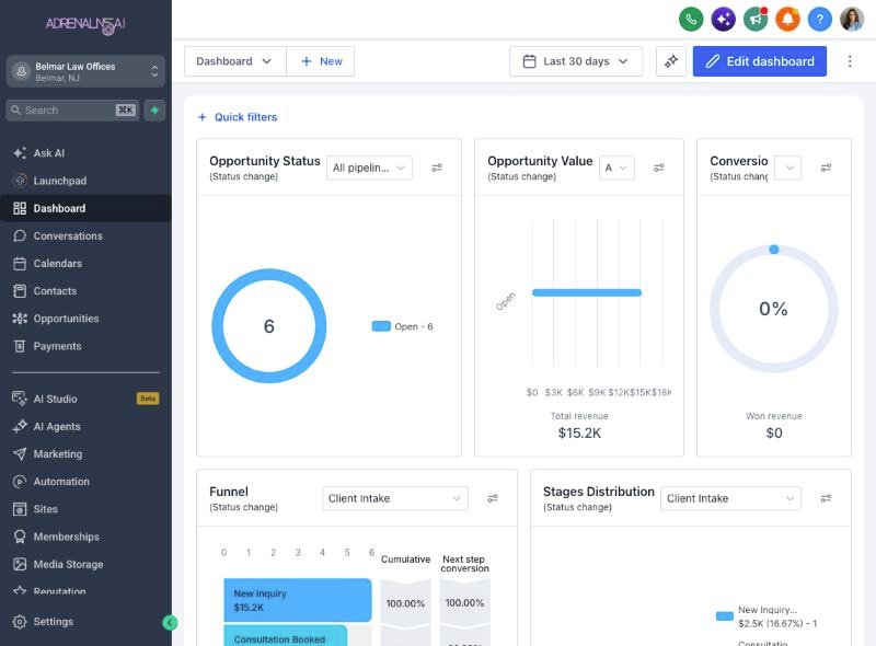 Dashboard showing open opportunities, pipeline value and a sales funnel